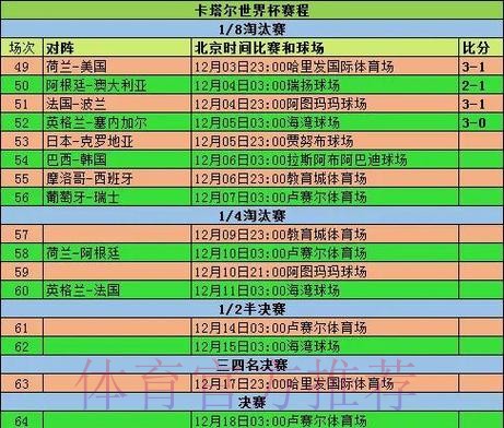 世界杯比赛数据统计与分析方法 世界杯比赛数据统计与分析方法