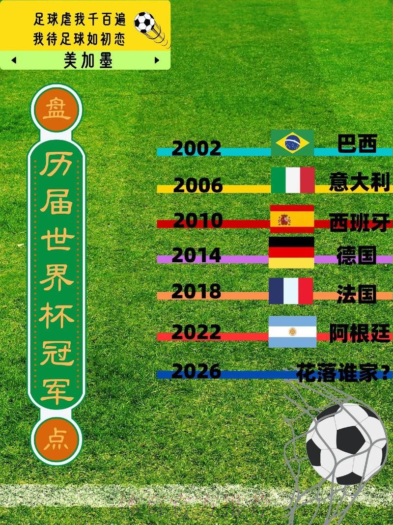 揭秘世界杯历史经典比分演变